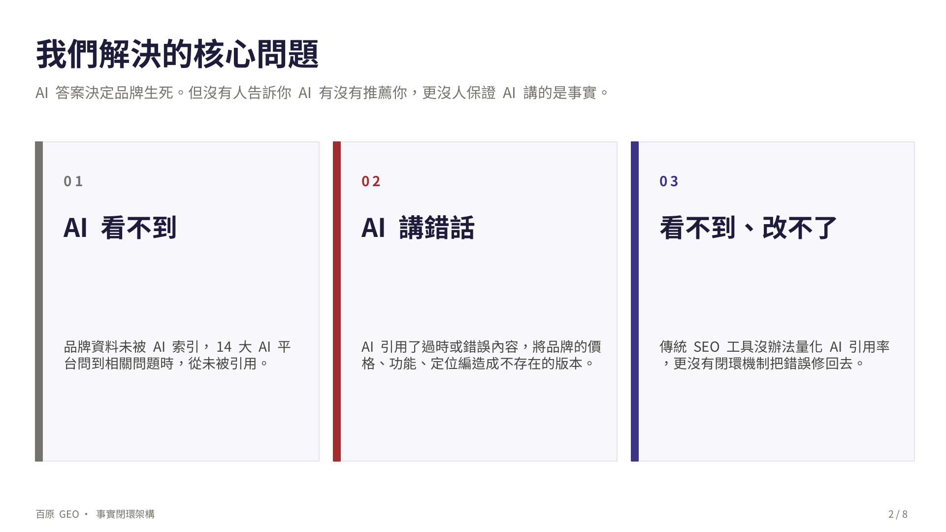 百原 GEO 解決的三個核心問題：01 AI 看不到、02 AI 講錯話、03 看不到改不了